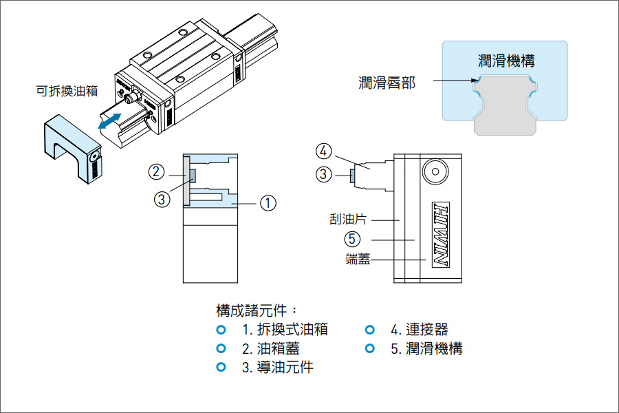 自润式直线导轨滑块