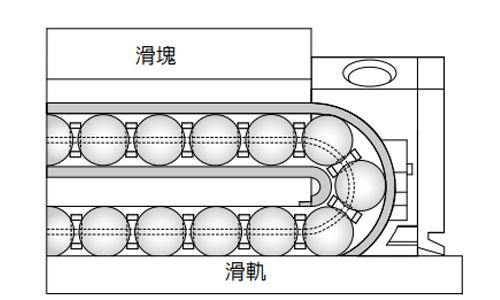 QH导轨滑块高速设计图