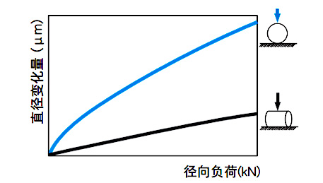 RG滚柱重型导轨滑块高刚性