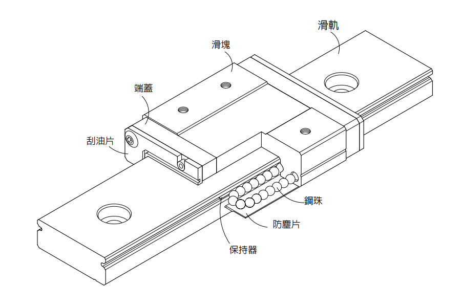 MGW宽幅微型导轨本体结构