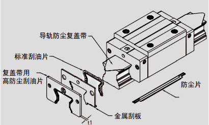 CG直线滑轨防尘配件