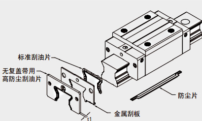 CG直线滑轨防尘配件